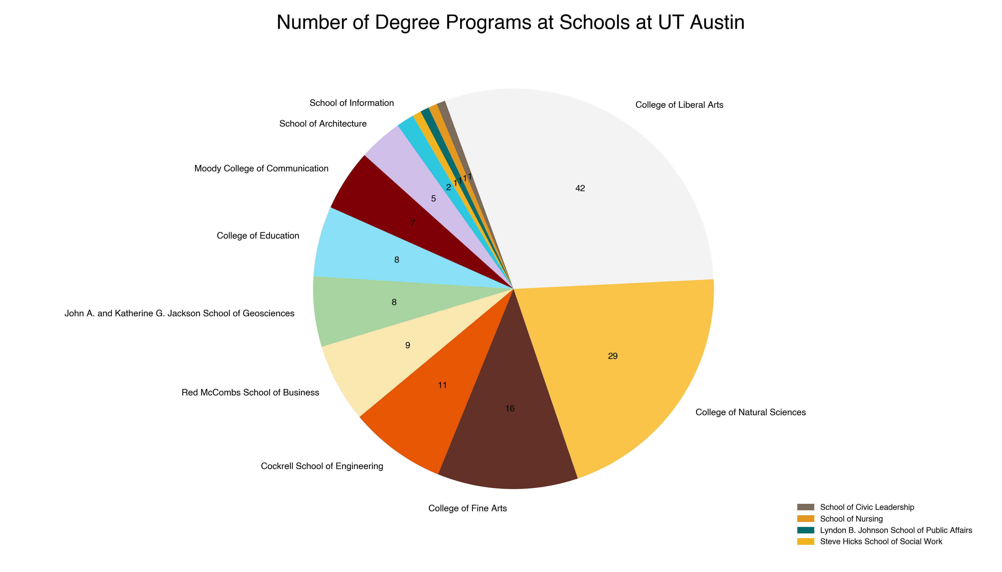 degreecountpng